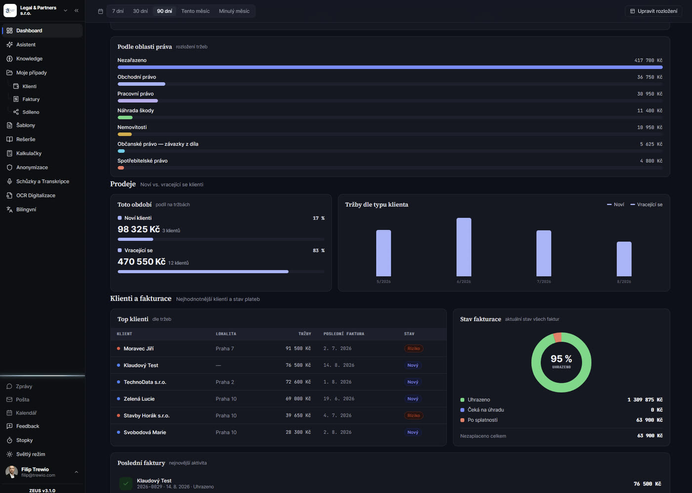 ZEUS Legal AI dashboard